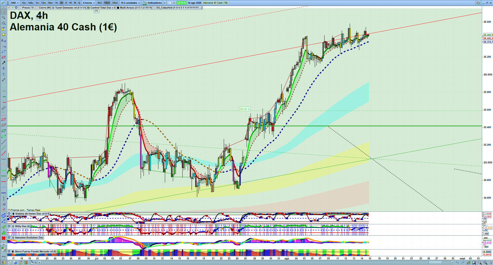 DAX H4 technical analysis chart showing short-term market structure and intraday price action
